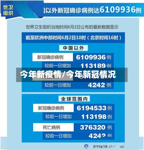 今年新疫情/今年新冠情况-第3张图片
