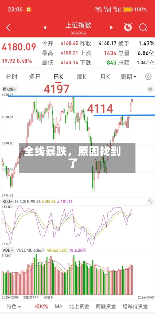 全线暴跌，原因找到了-第3张图片