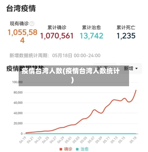 疫情台湾人数(疫情台湾人数统计)