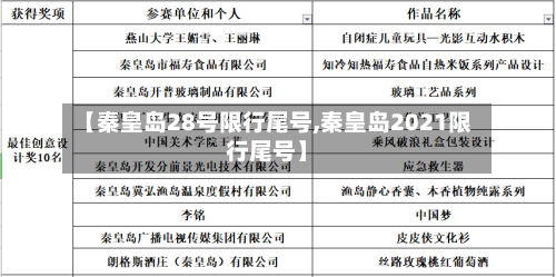 【秦皇岛28号限行尾号,秦皇岛2021限行尾号】