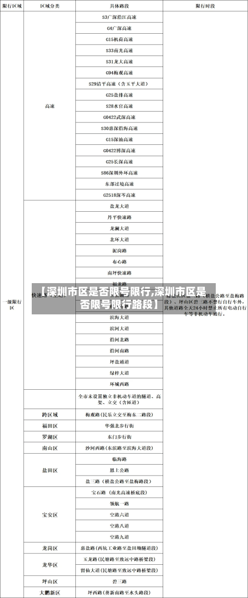 【深圳市区是否限号限行,深圳市区是否限号限行路段】