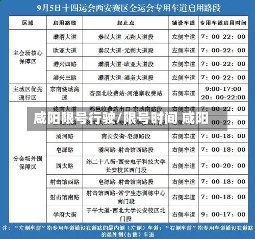 咸阳限号行驶/限号时间 咸阳