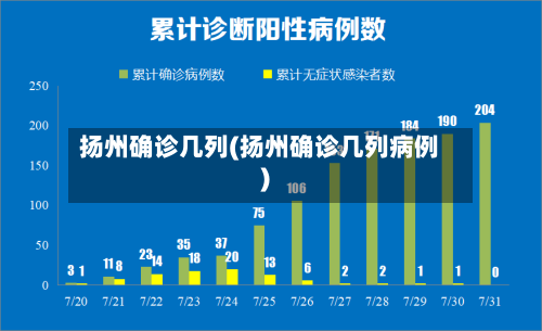 扬州确诊几列(扬州确诊几列病例)-第2张图片