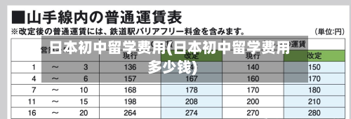 日本初中留学费用(日本初中留学费用多少钱)-第3张图片