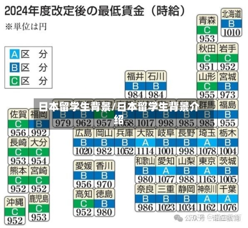 日本留学生背景/日本留学生背景介绍-第2张图片