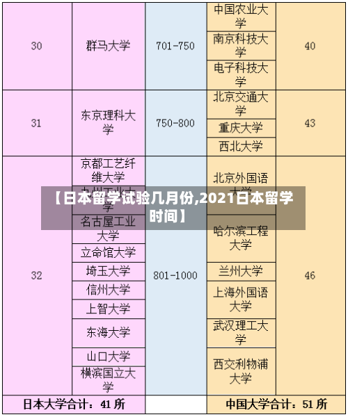 【日本留学试验几月份,2021日本留学时间】