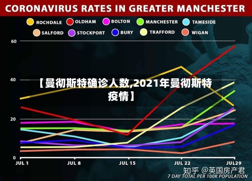 【曼彻斯特确诊人数,2021年曼彻斯特疫情】