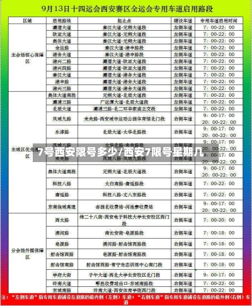7号西安限号多少/西安7限号星期几