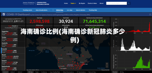 海南确诊比例(海南确诊新冠肺炎多少例)