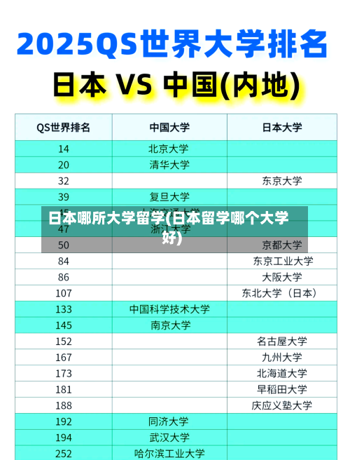 日本哪所大学留学(日本留学哪个大学好)