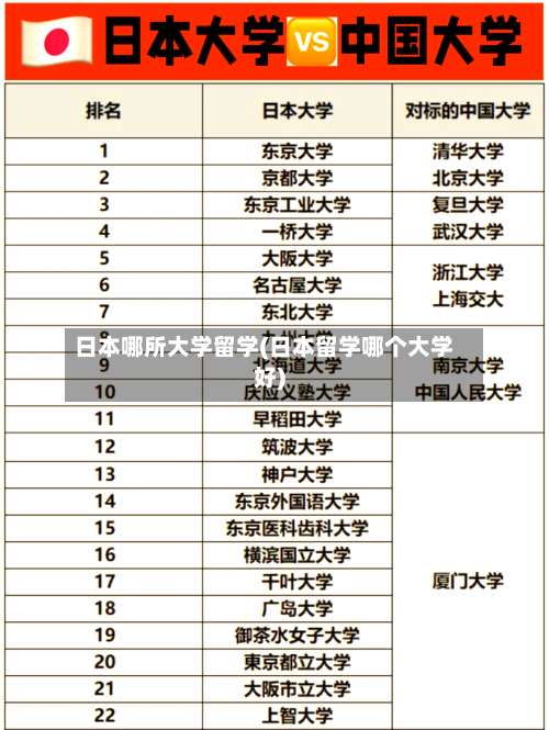 日本哪所大学留学(日本留学哪个大学好)-第2张图片