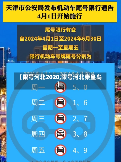【限号河北2020,限号河北秦皇岛】