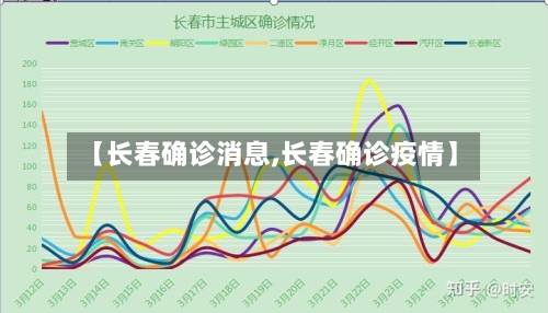 【长春确诊消息,长春确诊疫情】-第2张图片