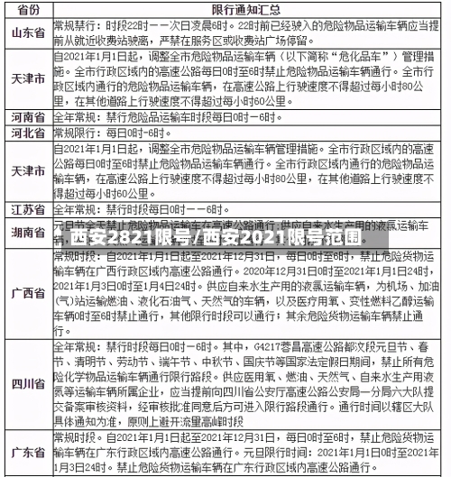 西安2821限号/西安2021限号范围-第2张图片