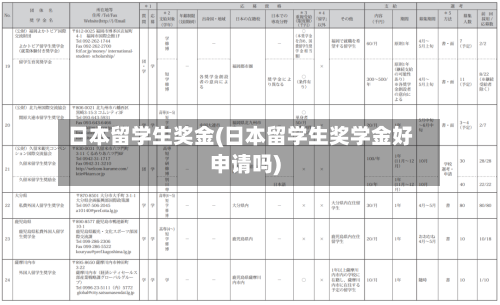 日本留学生奖金(日本留学生奖学金好申请吗)