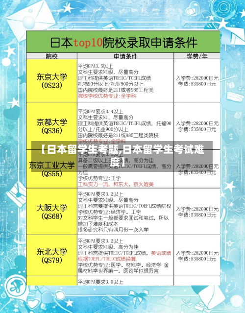 【日本留学生考题,日本留学生考试难度】-第2张图片