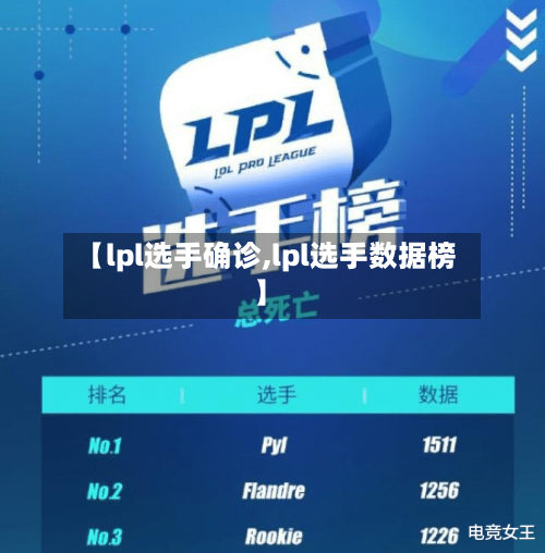 【lpl选手确诊,lpl选手数据榜】-第3张图片