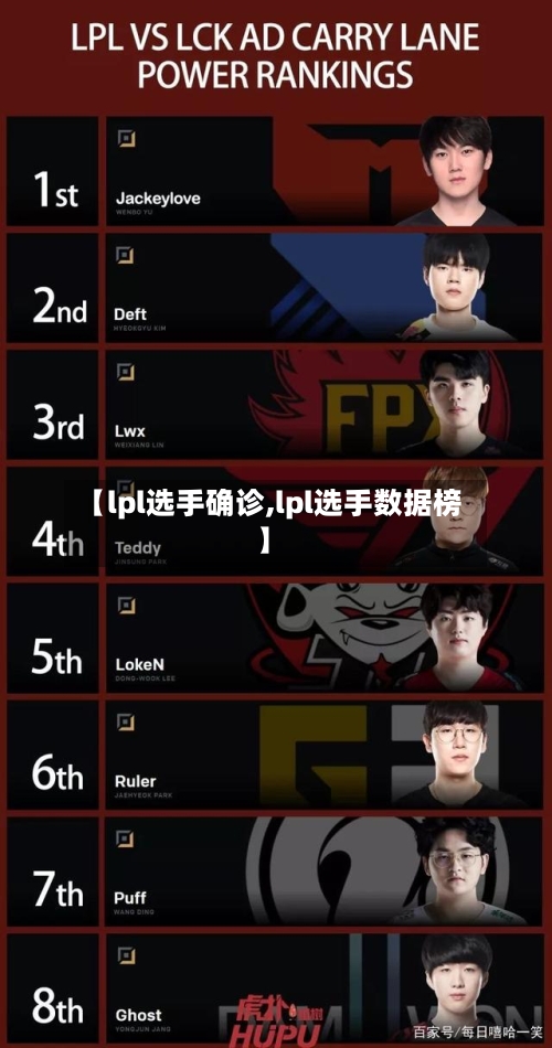 【lpl选手确诊,lpl选手数据榜】-第2张图片