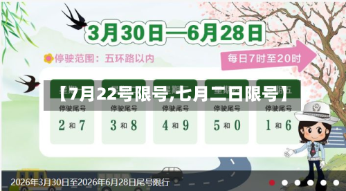 【7月22号限号,七月二日限号】-第3张图片