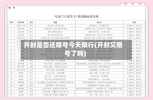 开封是否还限号今天限行(开封又限号了吗)