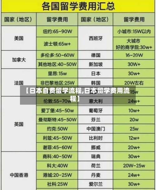 【日本自费留学流程,日本留学费用流程】-第2张图片