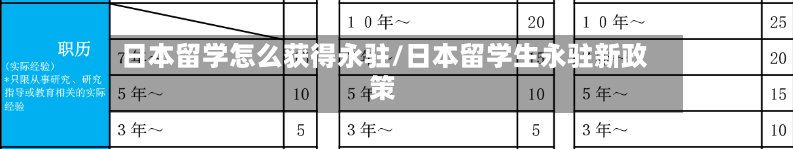 日本留学怎么获得永驻/日本留学生永驻新政策-第2张图片