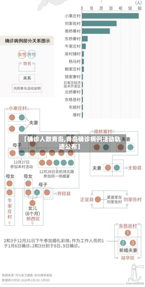 【确诊人数青岛,青岛确诊病例活动轨迹公布】